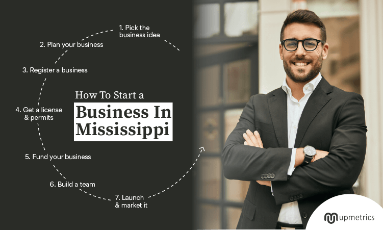 How to start business in Mississippi