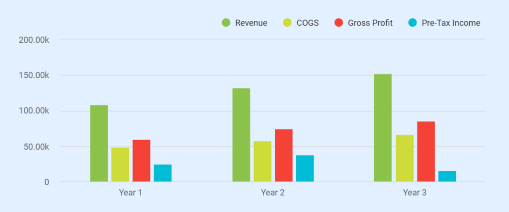 Painting business plan income statement