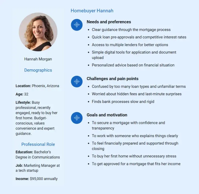 target market of mortgage broker business