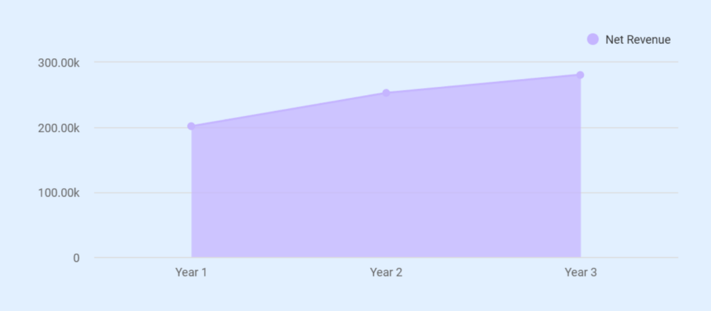 Profit and loss statement of tattoo shop business plan