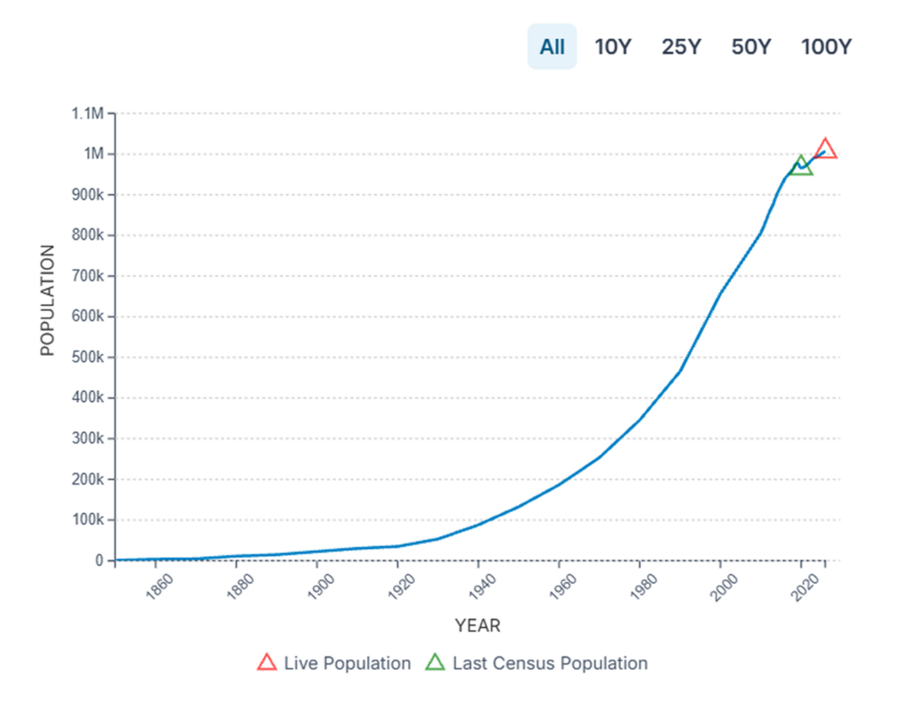 Tattoo shop business plan population