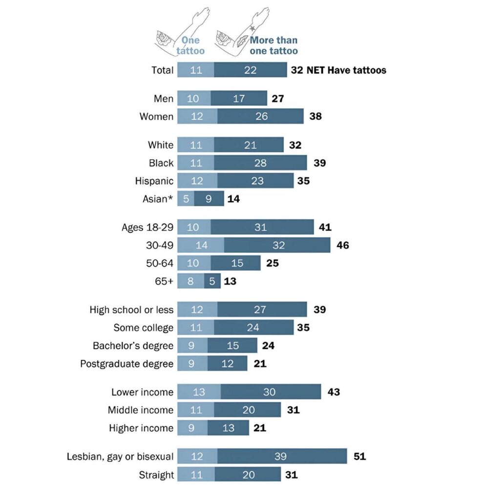 Local market demographics and demand