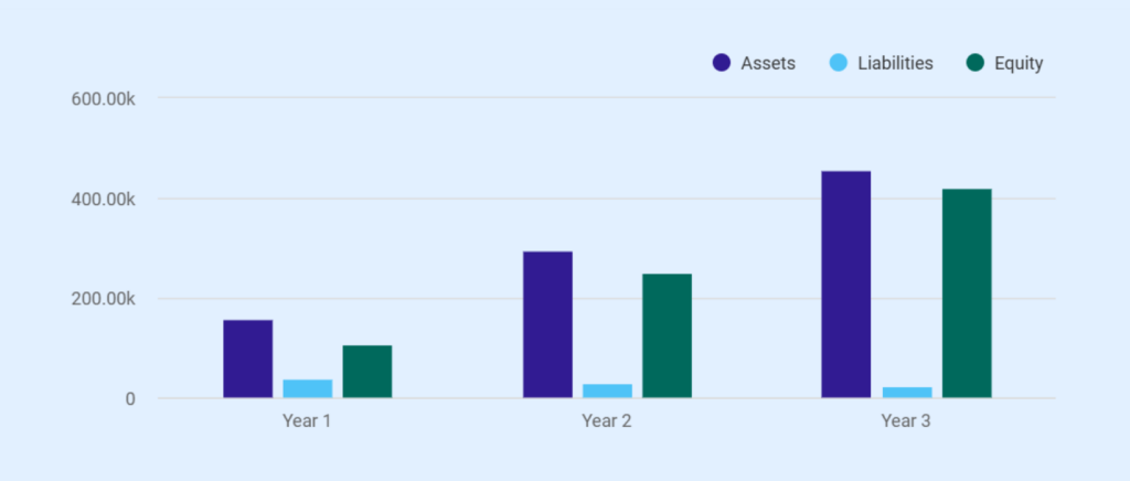 Tattoo shop business plan balance sheet