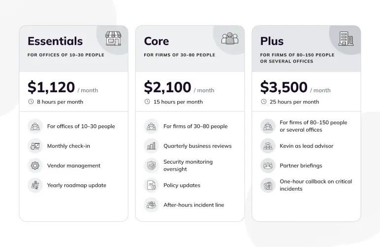 vCIO Retainers pricing tiers for Essentials, Core, and Plus plans