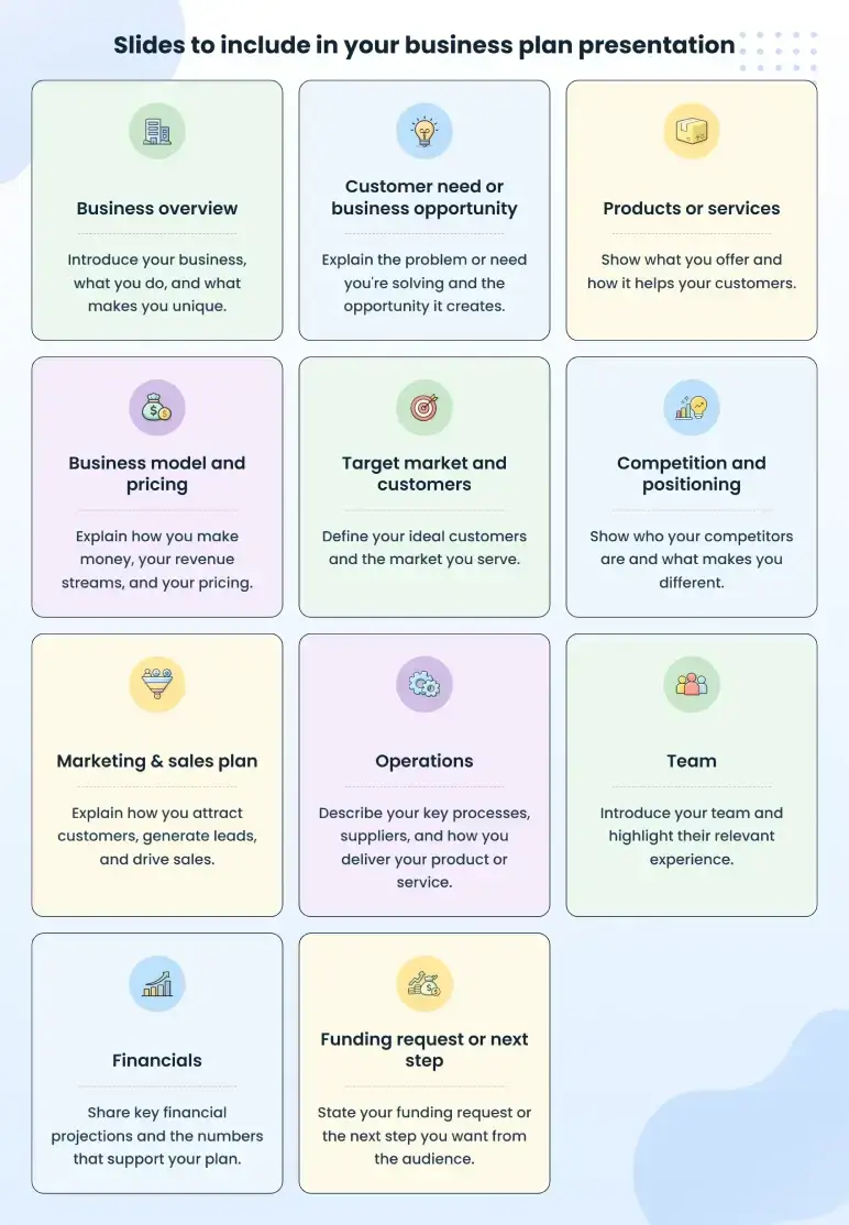 Overview of the 12 slides to include in a business plan presentation