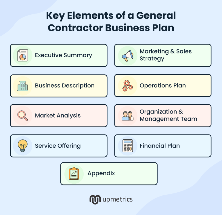 key elements of a general contractor business plan