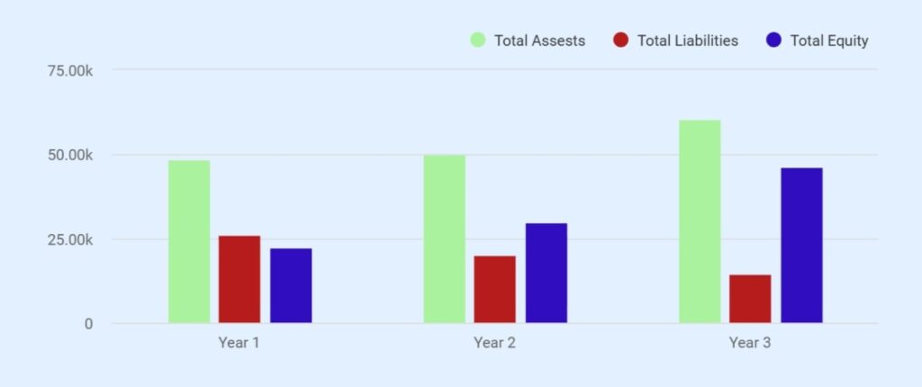 Ice cream truck business plan balance sheet