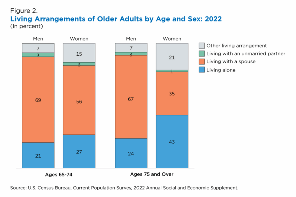 Group home business plan market analysis