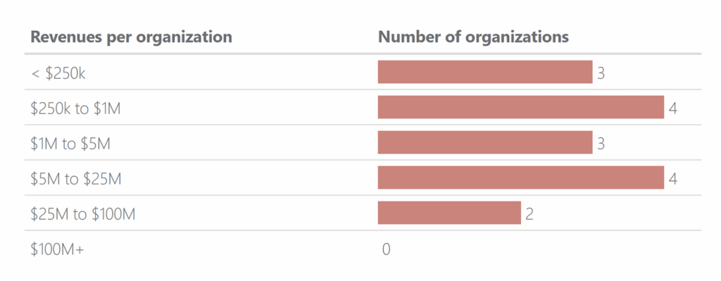 Group home business plan competitive analysis