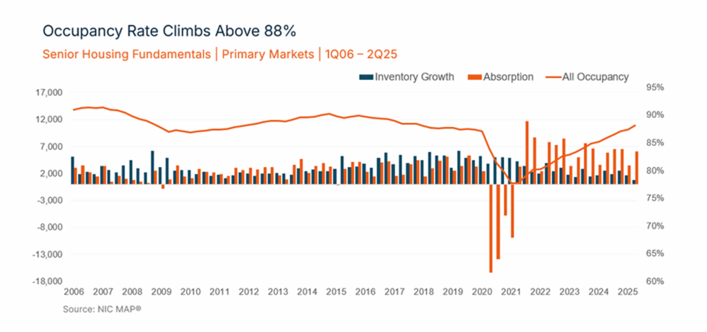 Group home business plan market trends and demand drivers