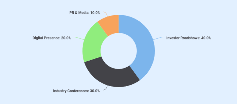 hedge fund business plan marketing plan