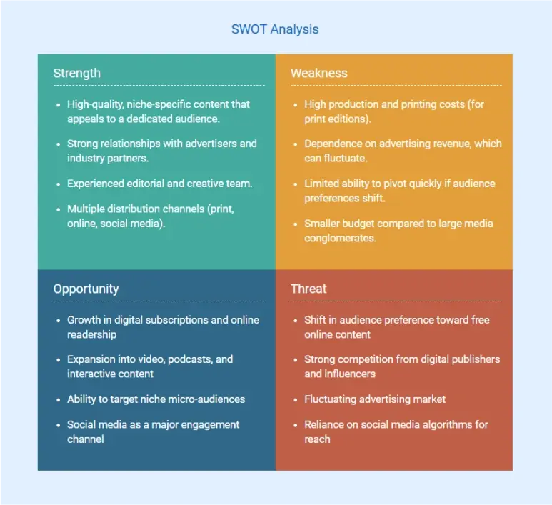 magazine business plan swot analysis