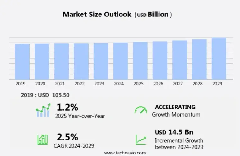 magazine business plan market size