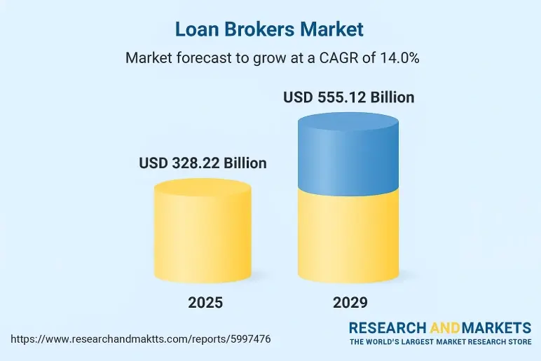 market analysis of loan officer business plan