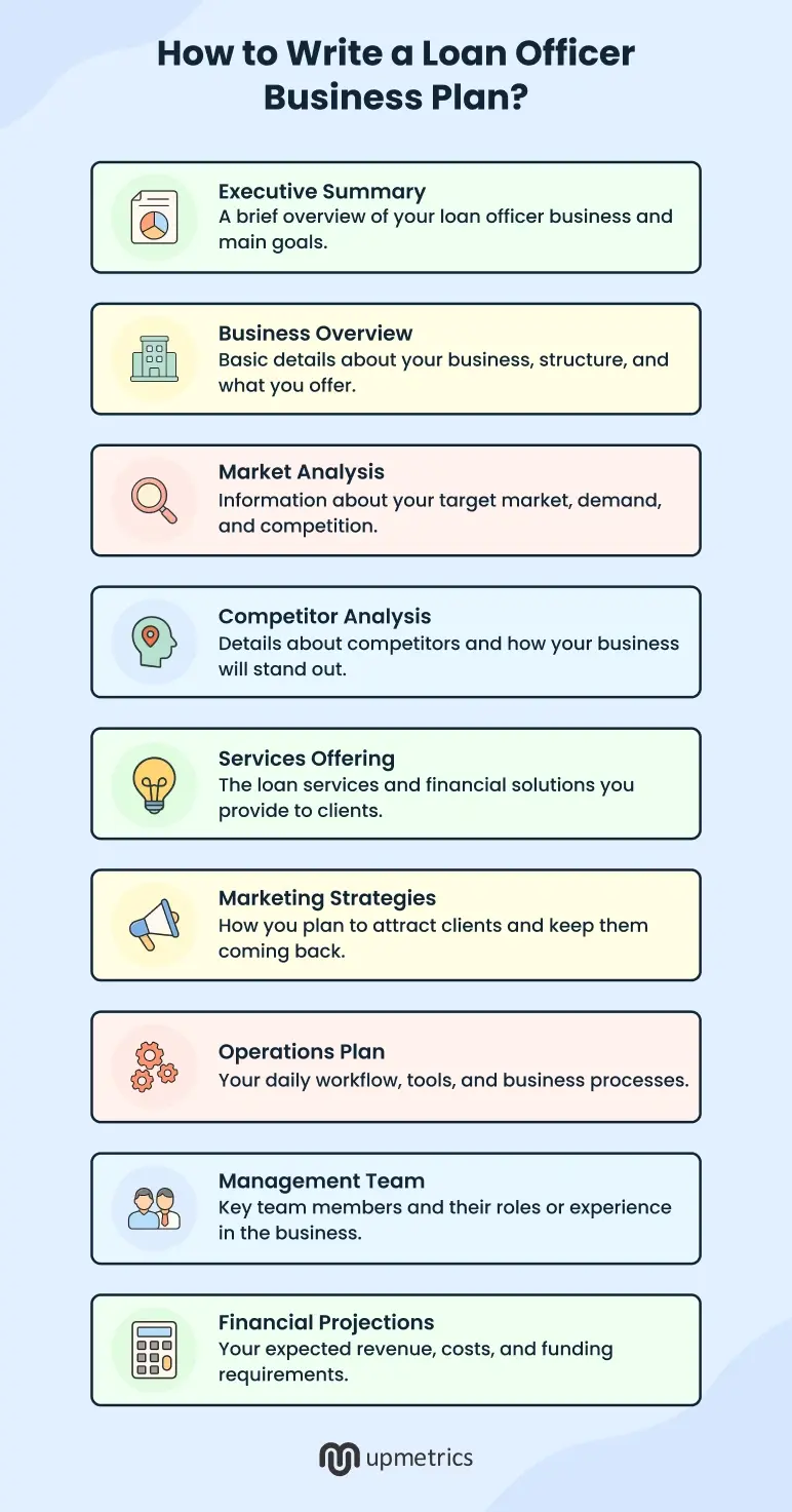 how to write a loan officer business plan