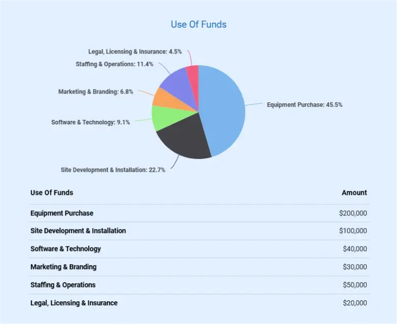 counseling private practice business plan use of funds