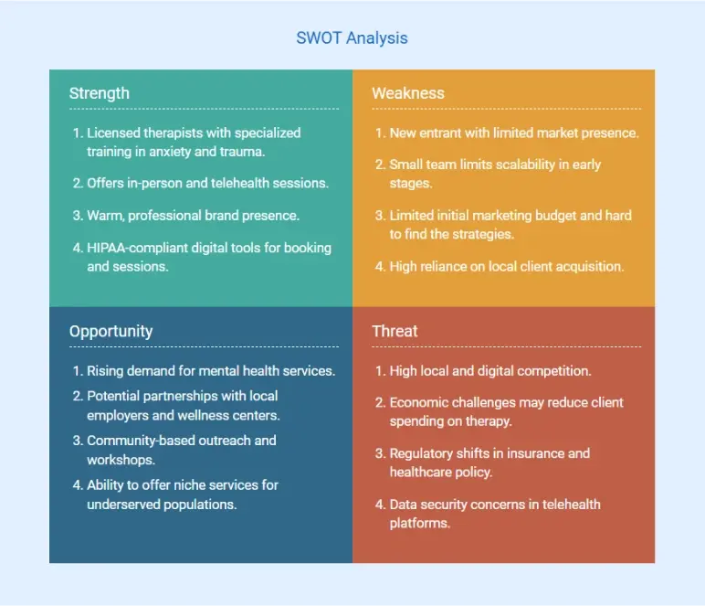 swot analysis of counseling private practice business plan