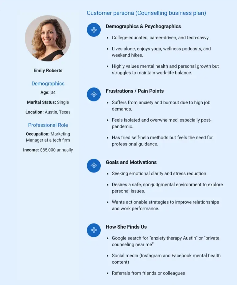 customer persona of private practice business plan