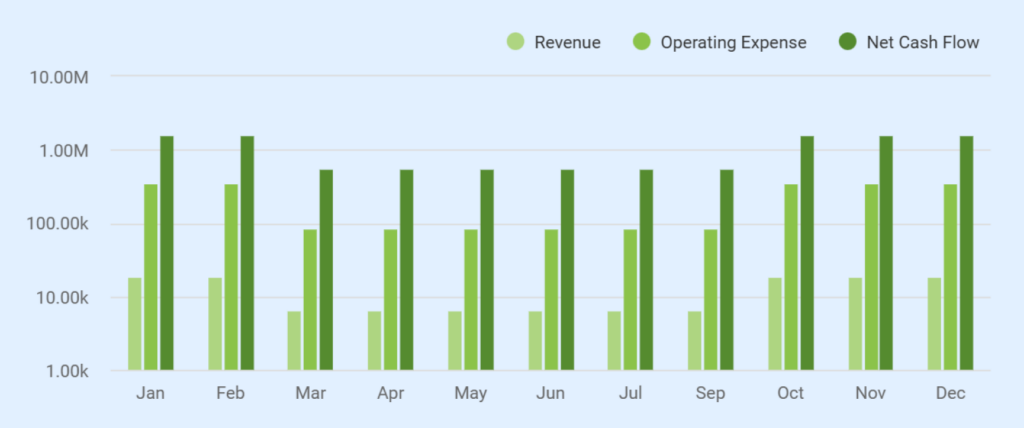Firewood business plan seasonal financial breakdown
