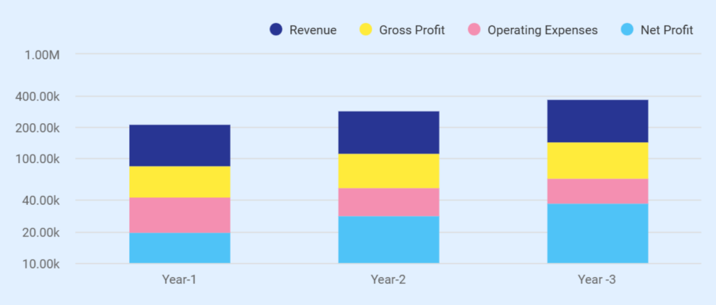Firewood business plan profit & loss statement