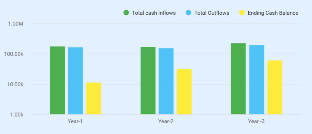 Firewood business plan cash flow statement