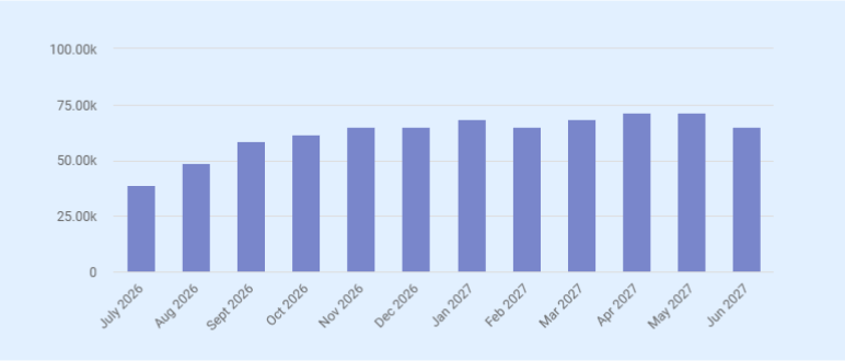 Plumbing business plan monthly projections