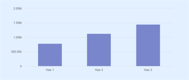 plumbing business plan annual totals