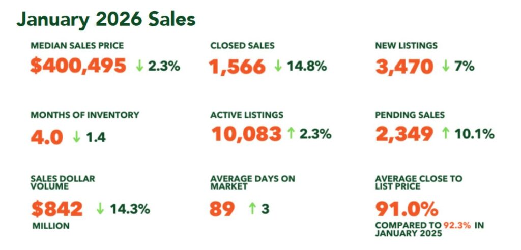 Demand trends in local drone services