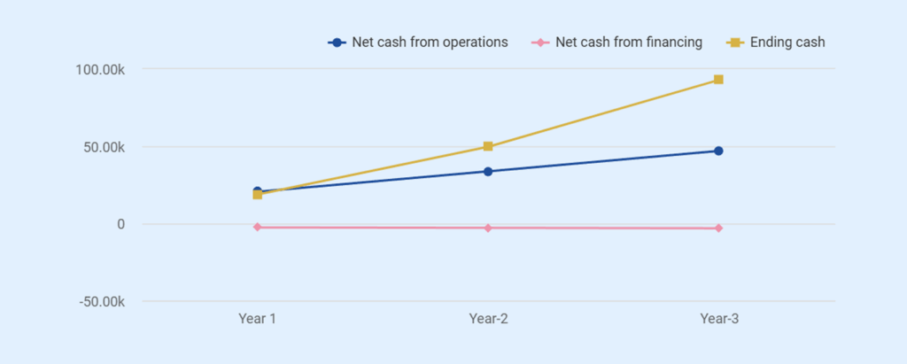 Photo booth business plan cash flow statement
