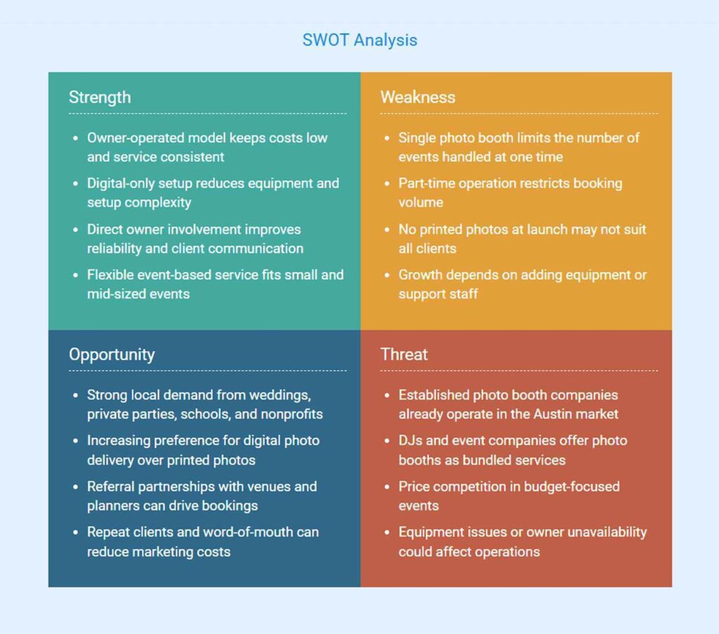 Photo booth business plan swot analysis