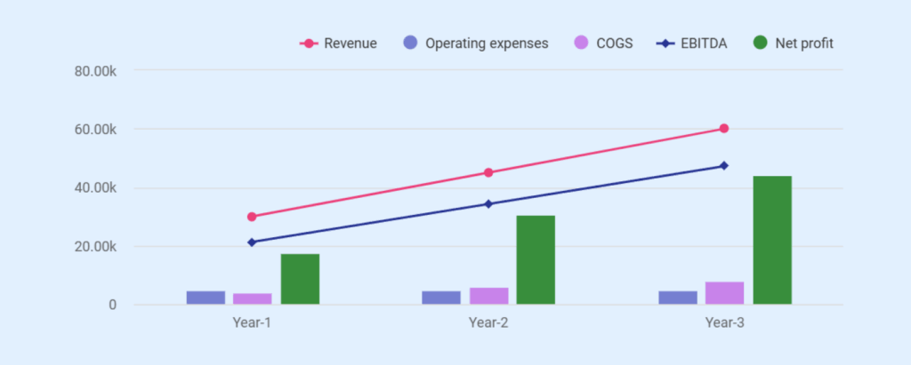 Photo booth business plan financial summary