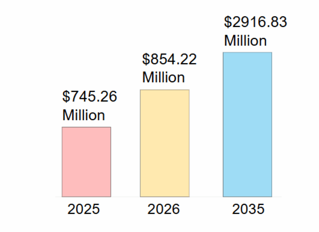 Photo booth business plan market opportunities