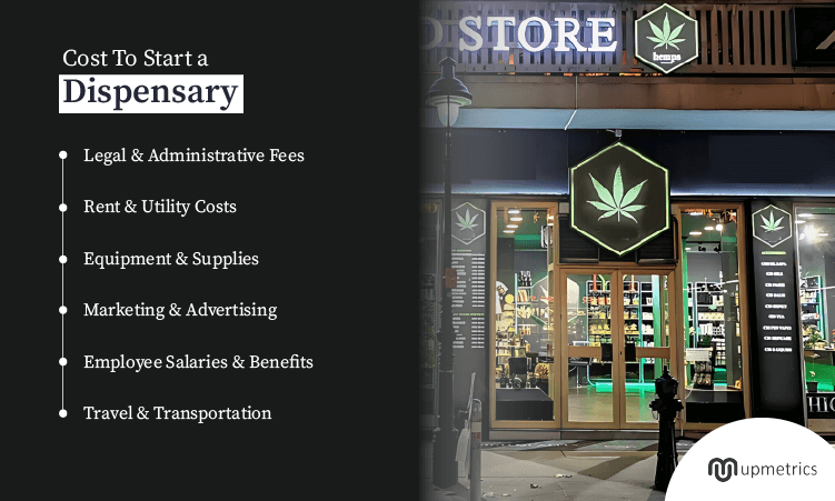 cost to start a dispensary