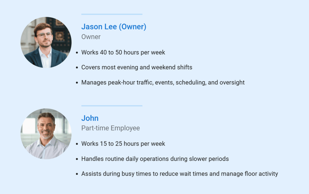 Gaming cafe business plan staffing approach