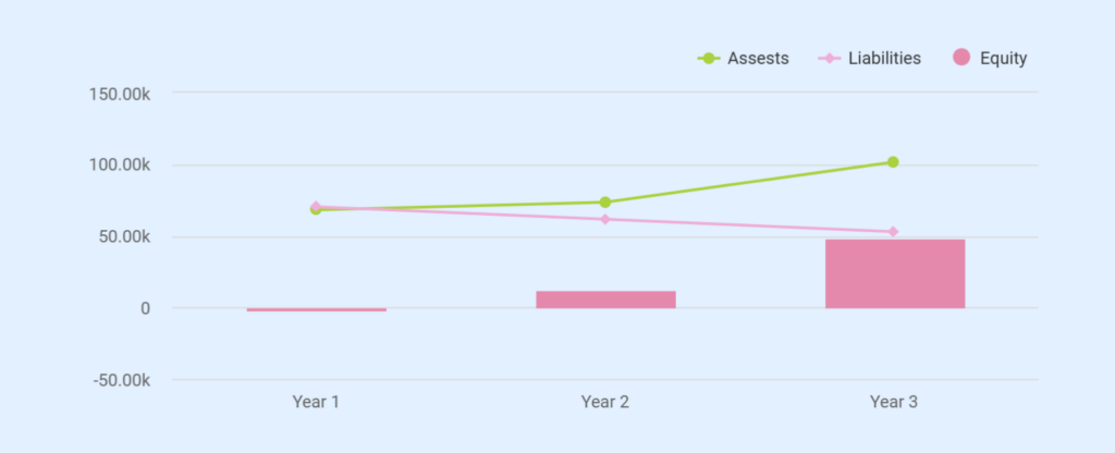 Cash flow statement of gaming cafe business plan