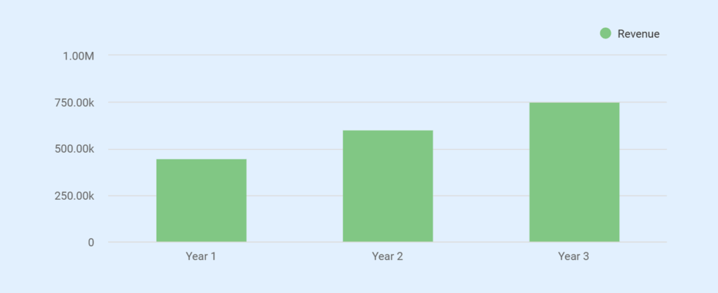 Solar panel business plan revenue forecast