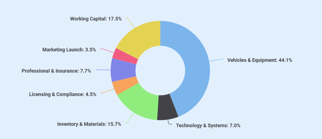 Solar panel business plan startup costs