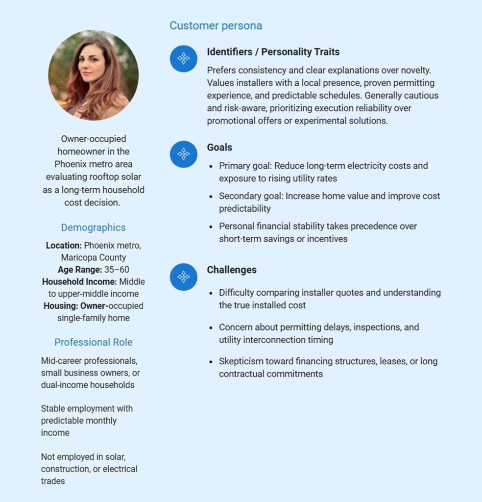 Customer persona sample for brightline solar