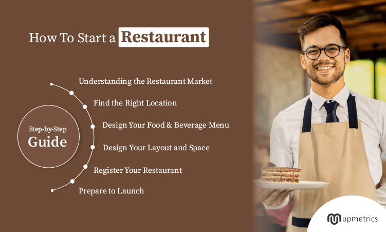 how to start a restaurant