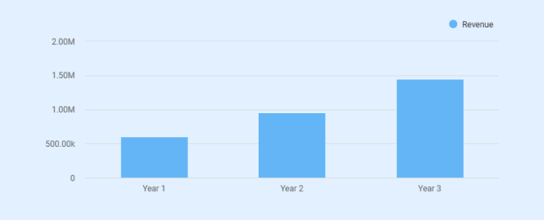 Wedding planning business plan revenue forecast