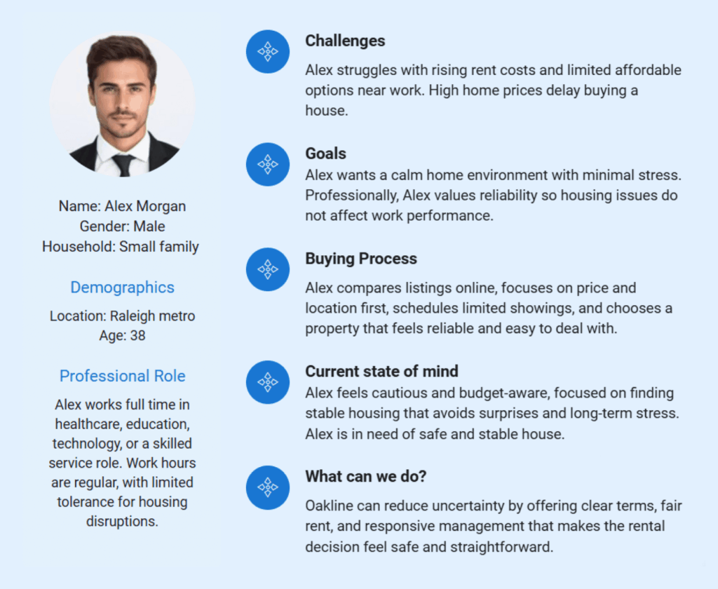 Real estate investment business plan client persona