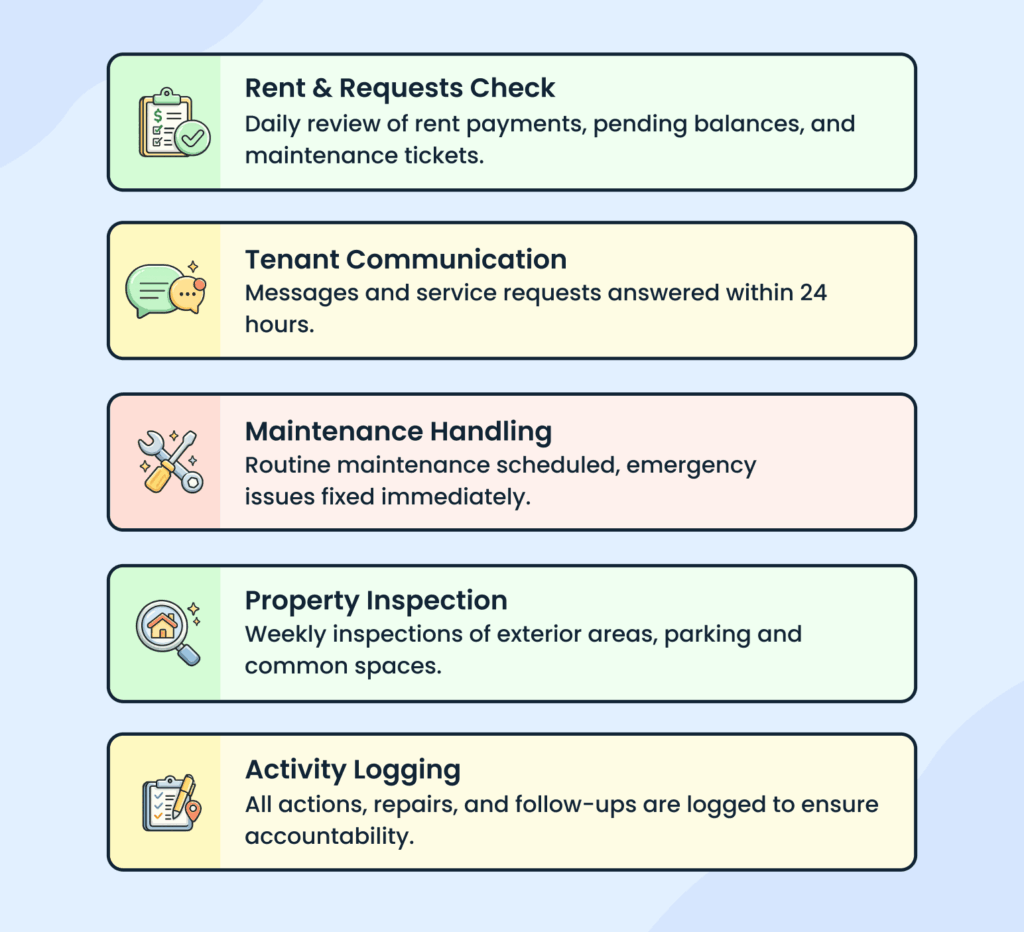Real estate investment business plan daily operations