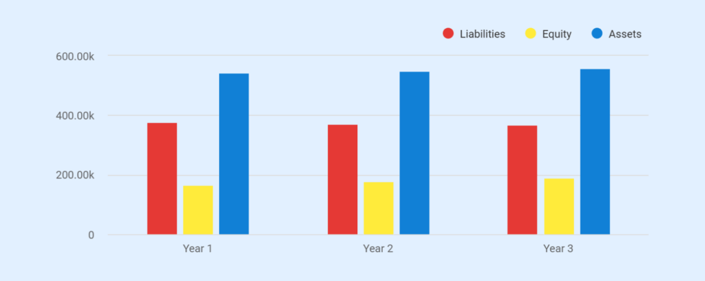 Real estate investment business plan cash flow statement