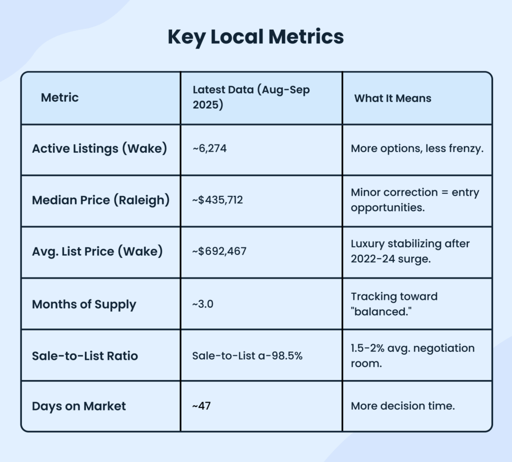 Real estate investment business plan key local metrics