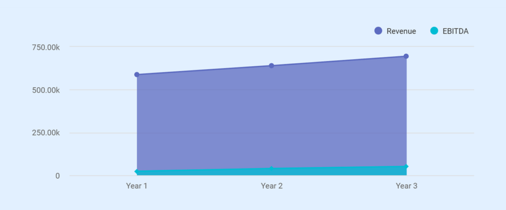 Wine shop business plan revenue model and break even