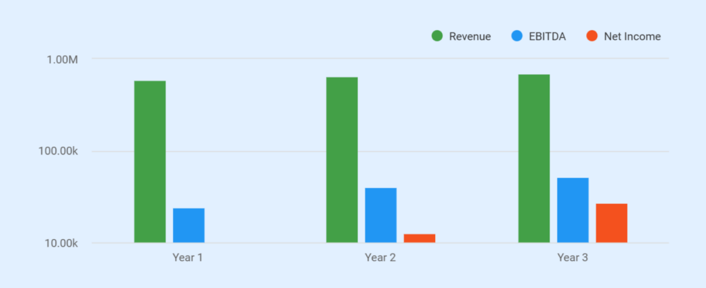 Wine shop business plan financial summary
