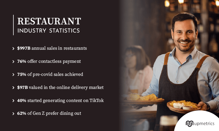 123+ Restaurant Industry Statistics (2024) [Updated]