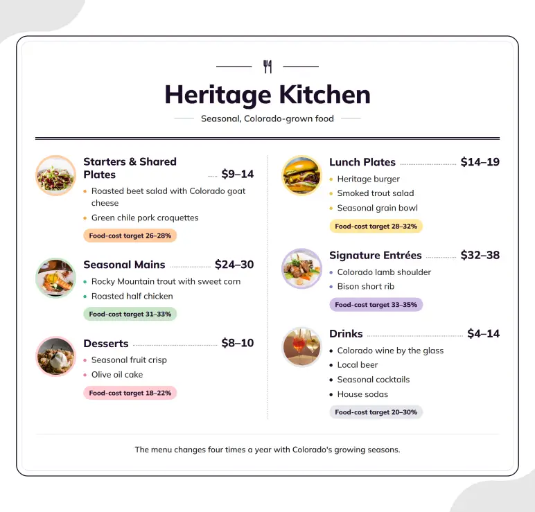 Sample Menu chart of price ranges and food-cost targets by menu section