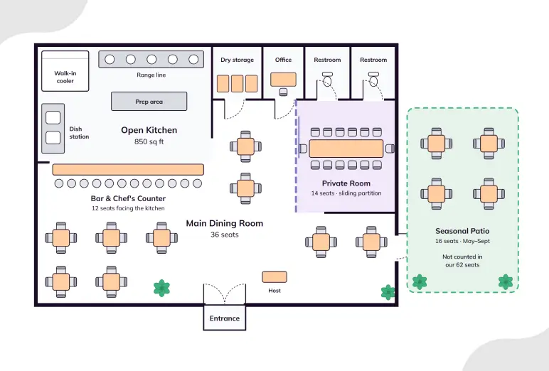 Location & Facility floor plan of the 62-seat dining room, kitchen and patio