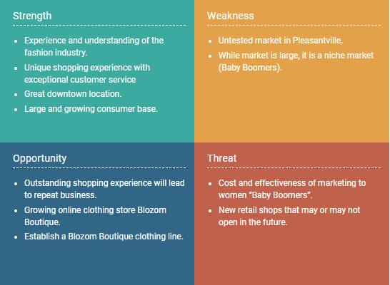 SWOT & Competitive Analysis